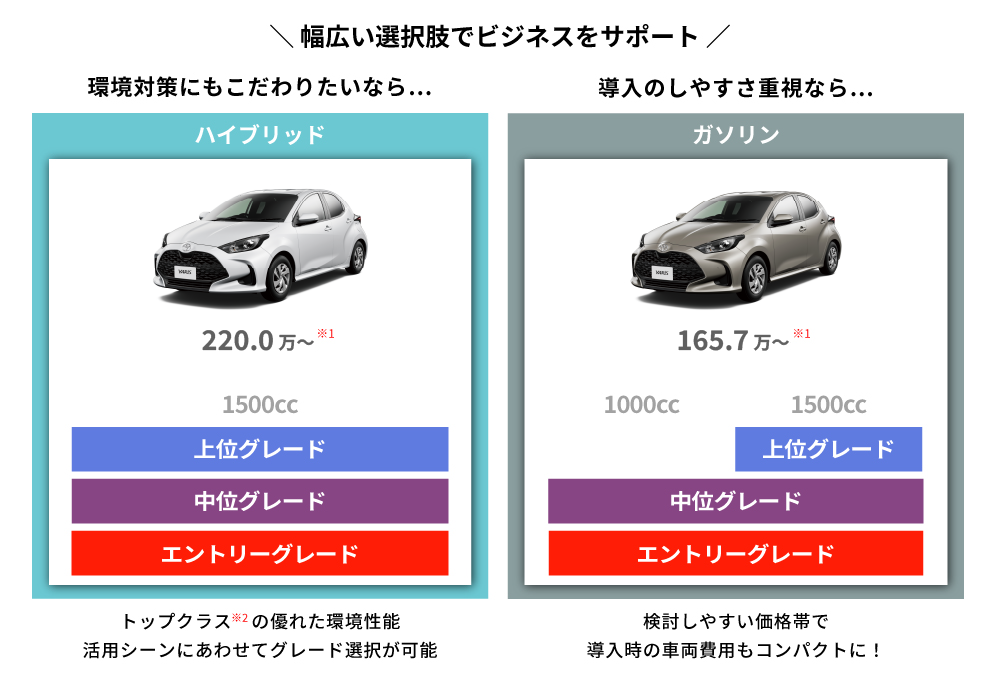 ヤリスは、コンパクトの可能性を追求！ 燃費・走行・安全性能…導入のし
